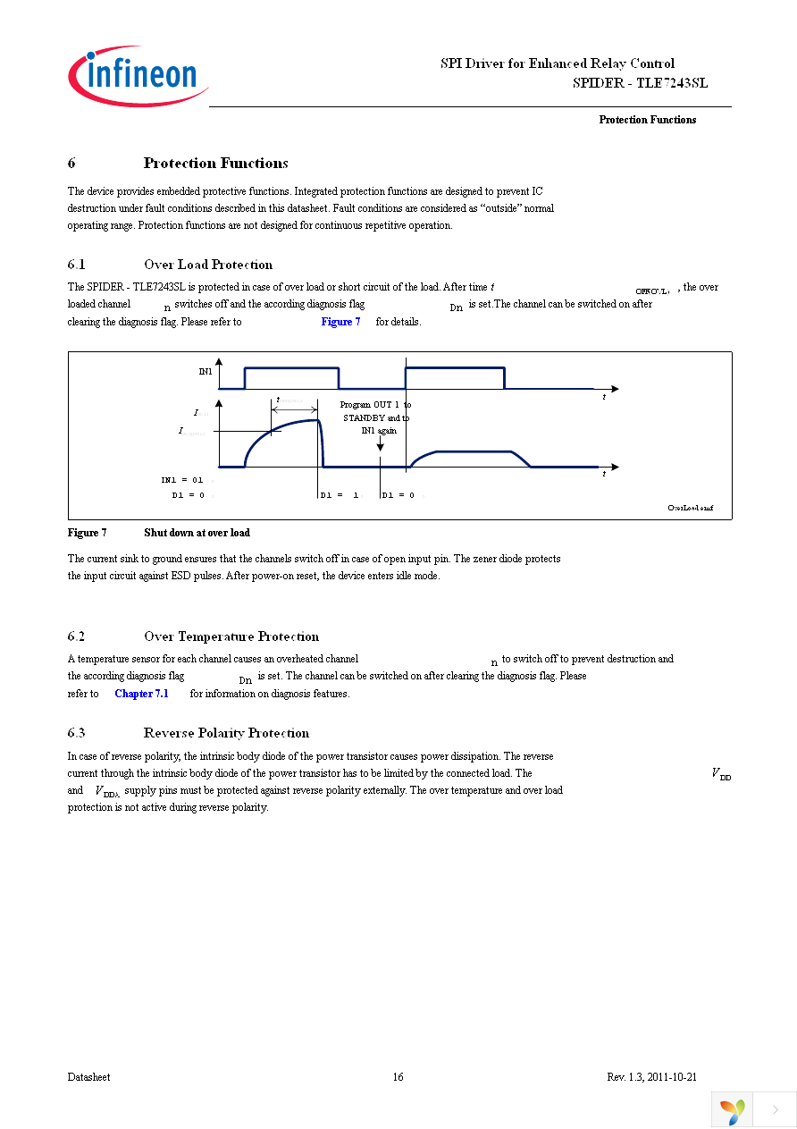 TLE7243SL Page 16