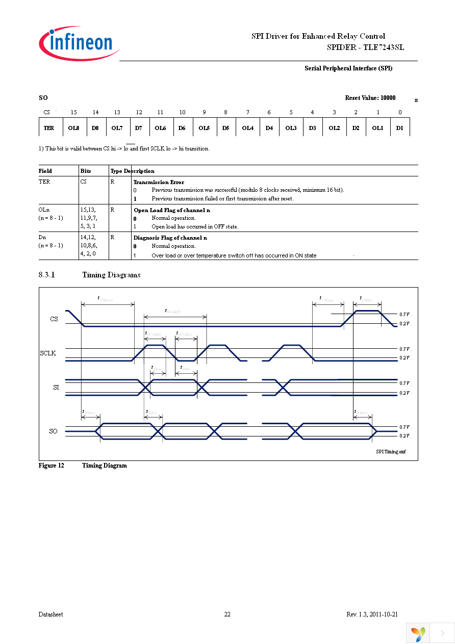 TLE7243SL Page 22