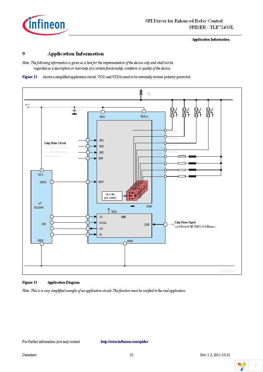 TLE7243SL Page 25