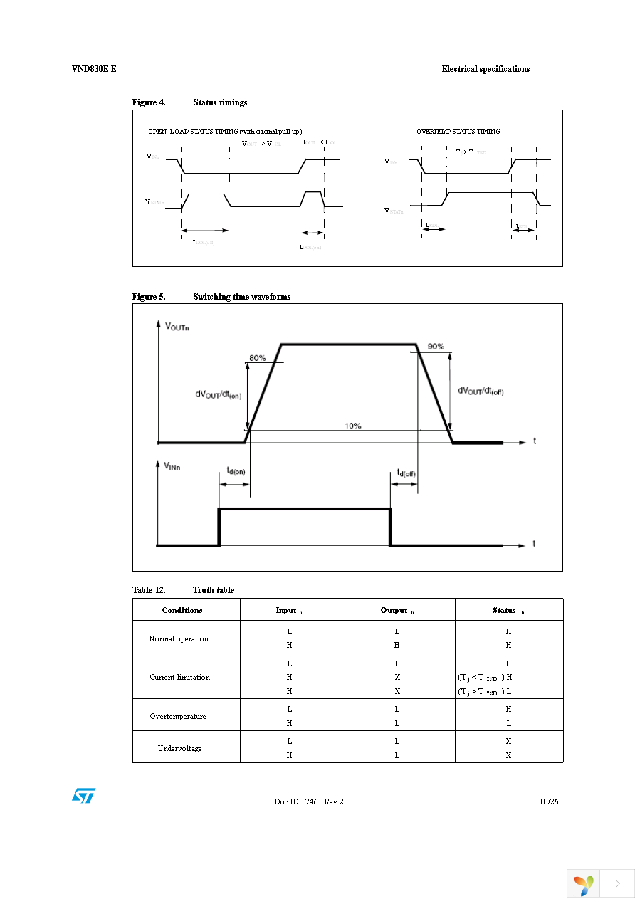 VND830E-E Page 10