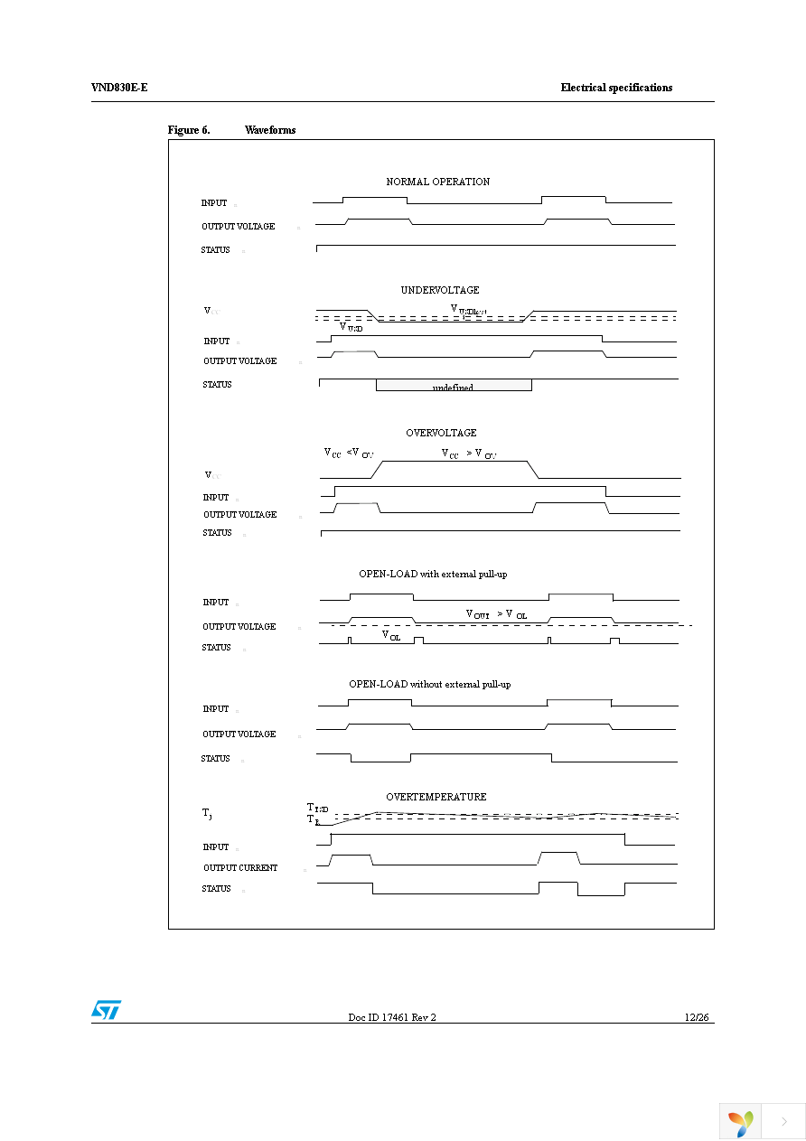 VND830E-E Page 12