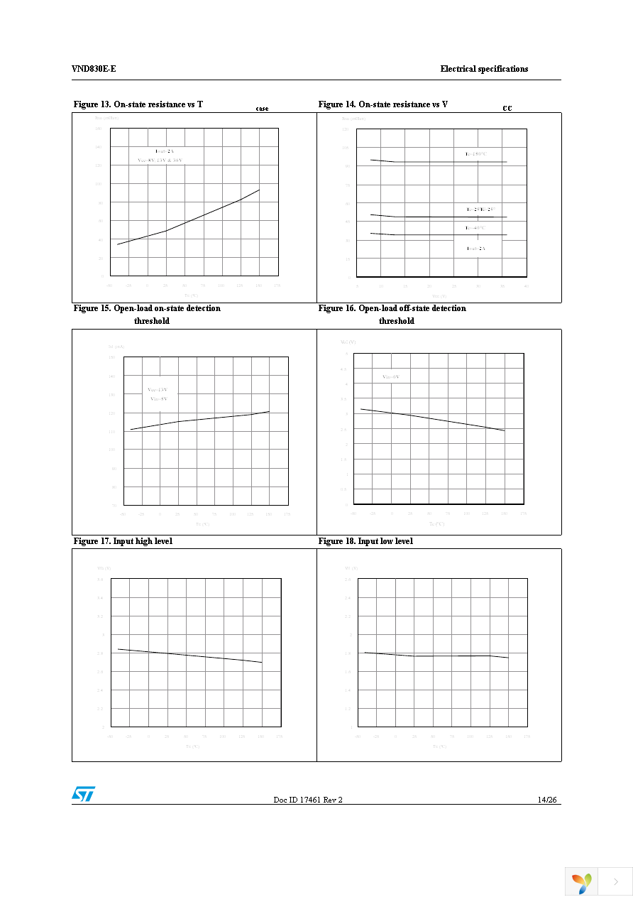 VND830E-E Page 14