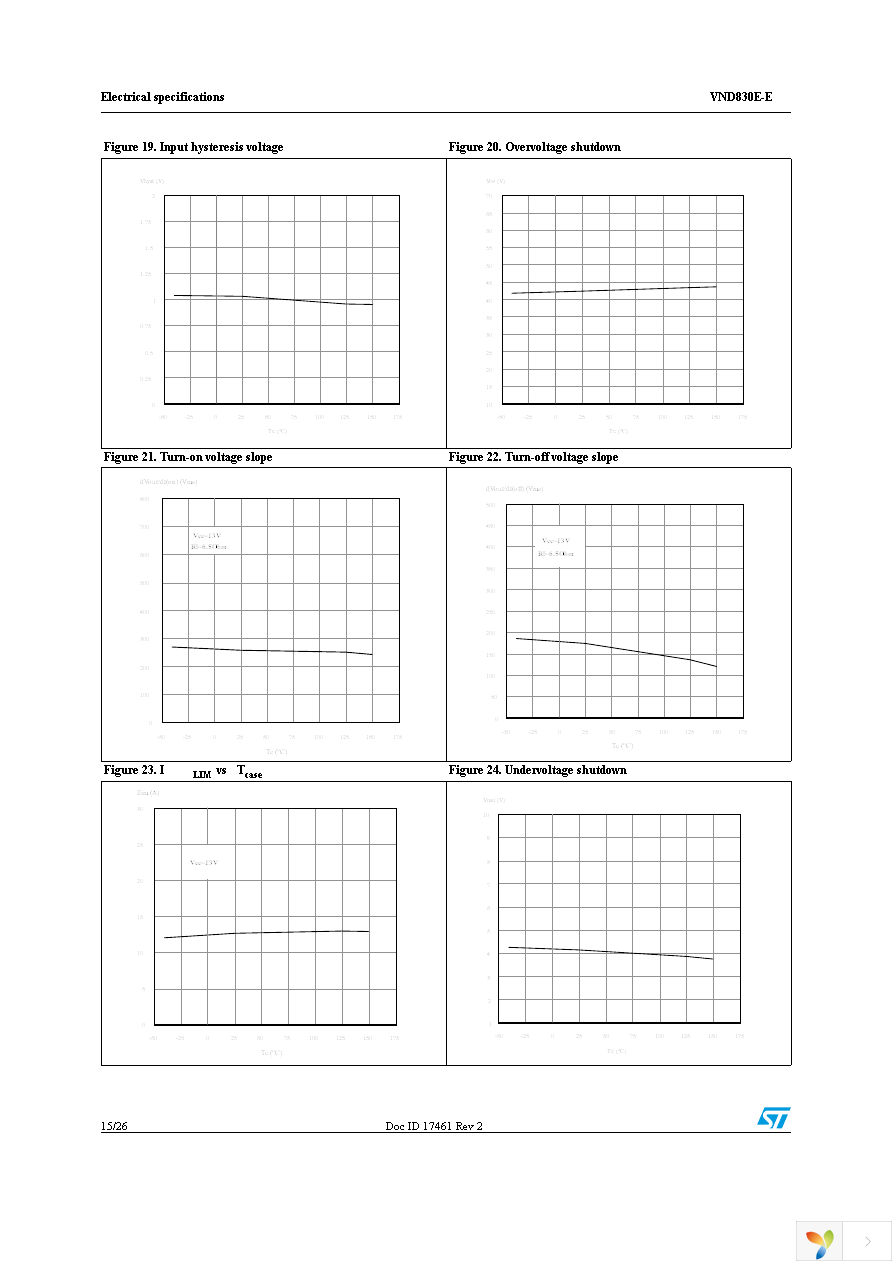 VND830E-E Page 15