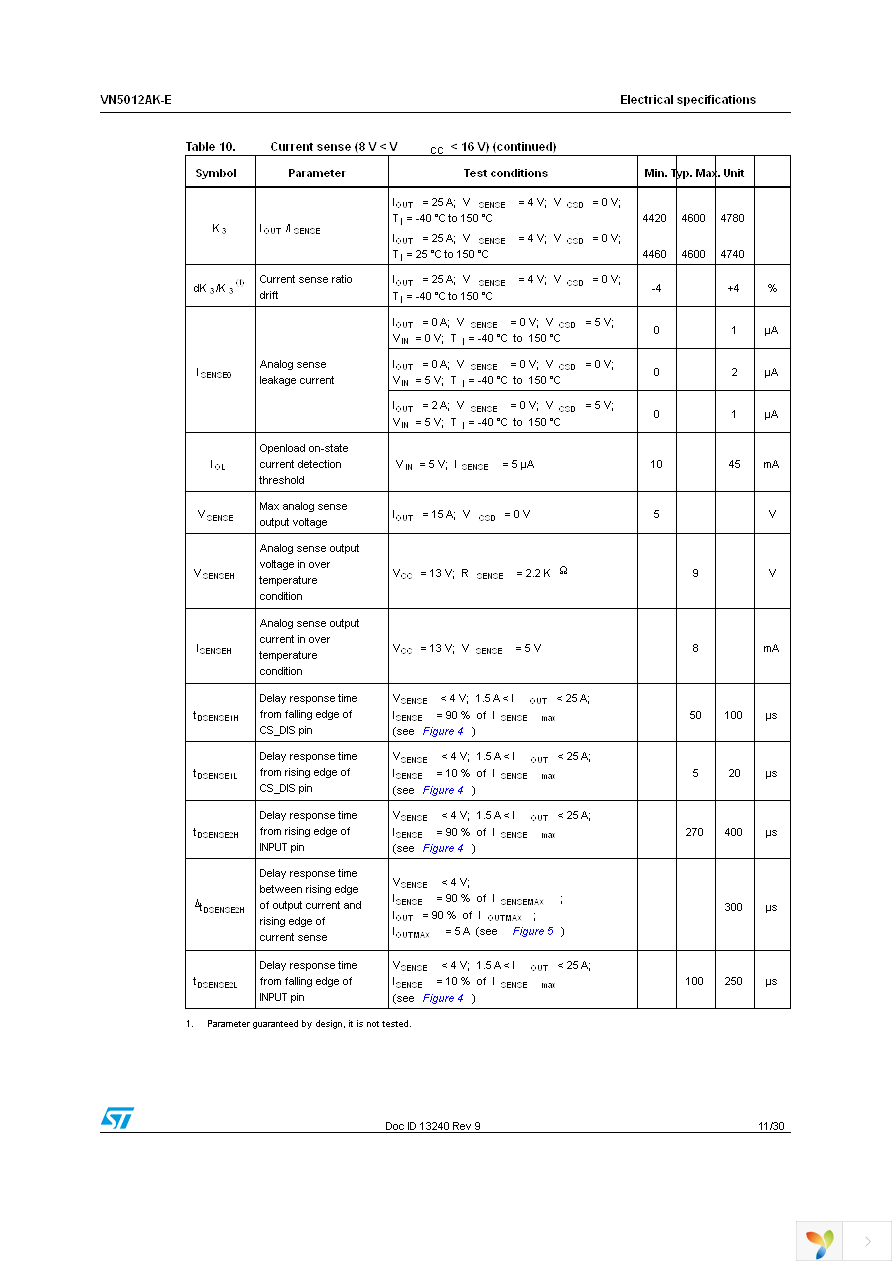 VN5012AK-E Page 11