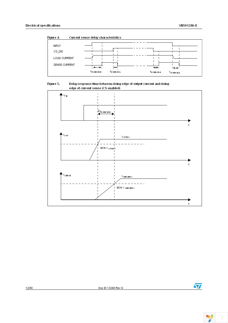 VN5012AK-E Page 12