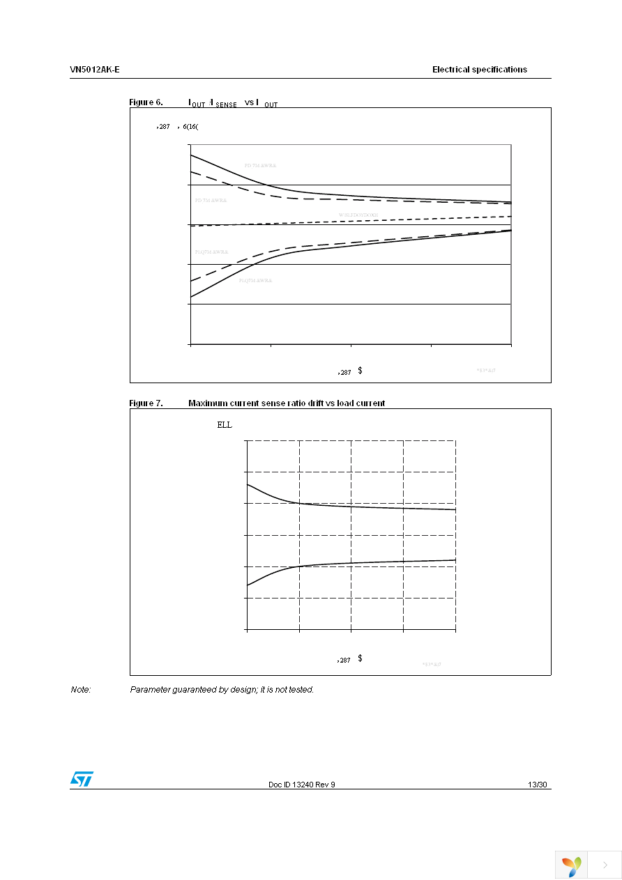 VN5012AK-E Page 13