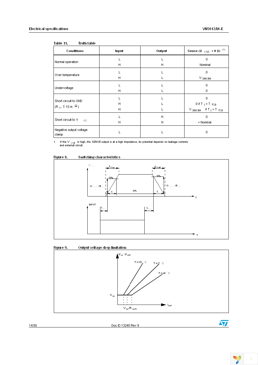 VN5012AK-E Page 14