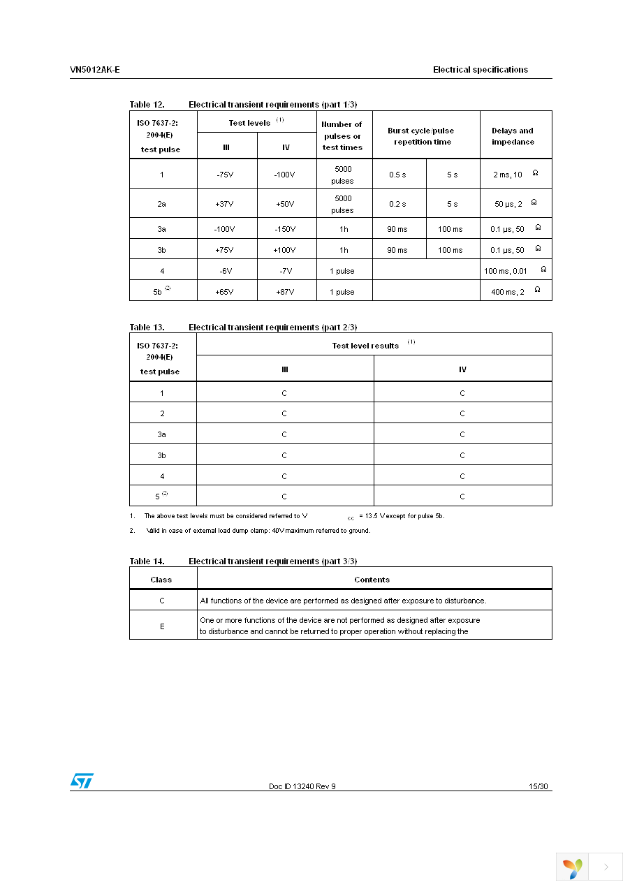 VN5012AK-E Page 15