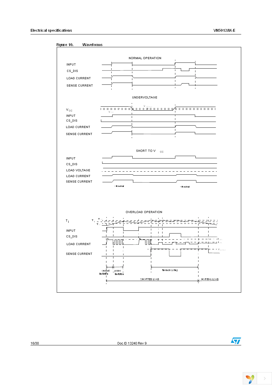 VN5012AK-E Page 16