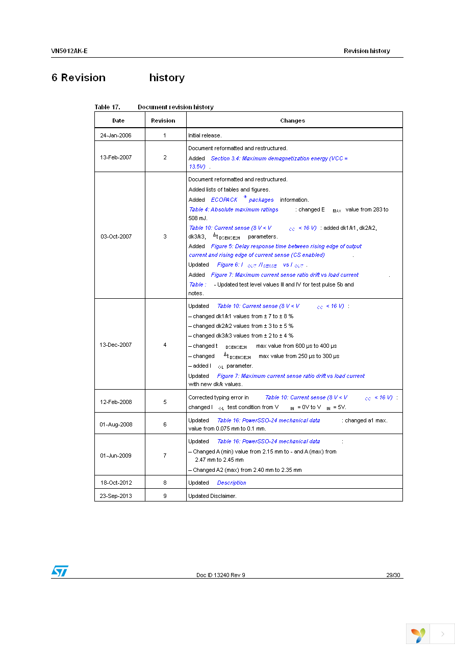 VN5012AK-E Page 29