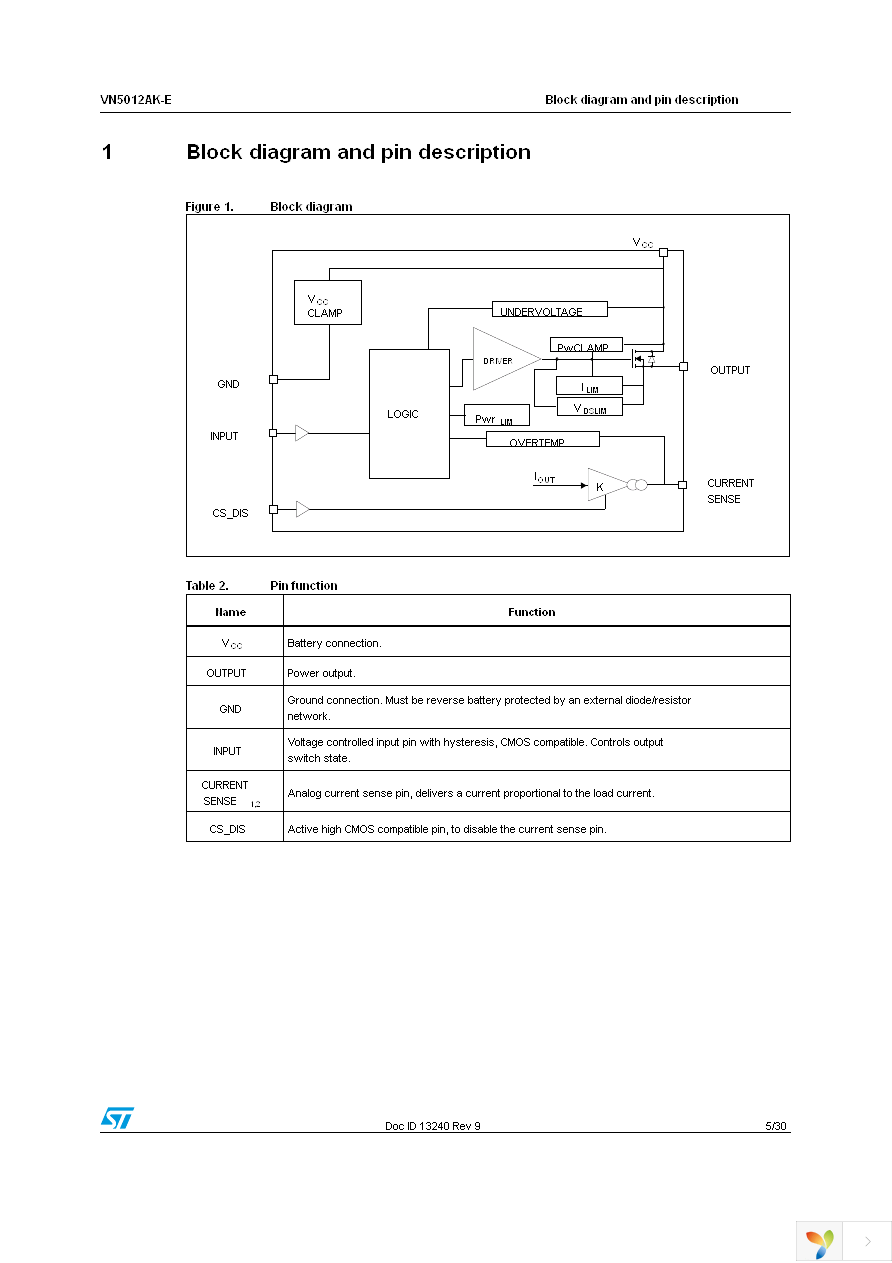 VN5012AK-E Page 5