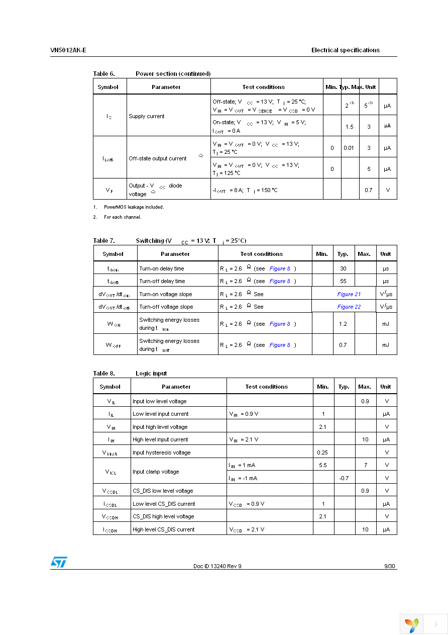 VN5012AK-E Page 9