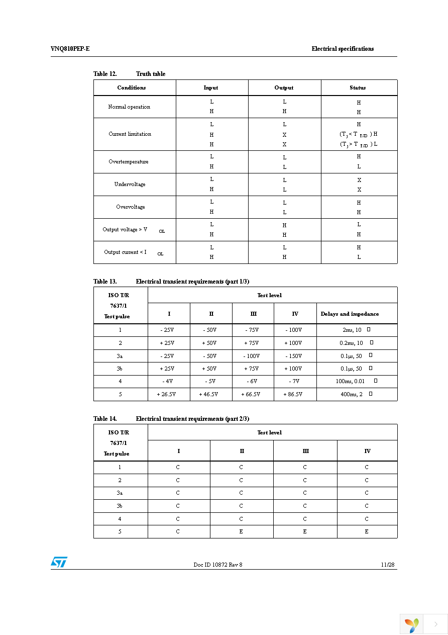 VNQ810PEP-E Page 11