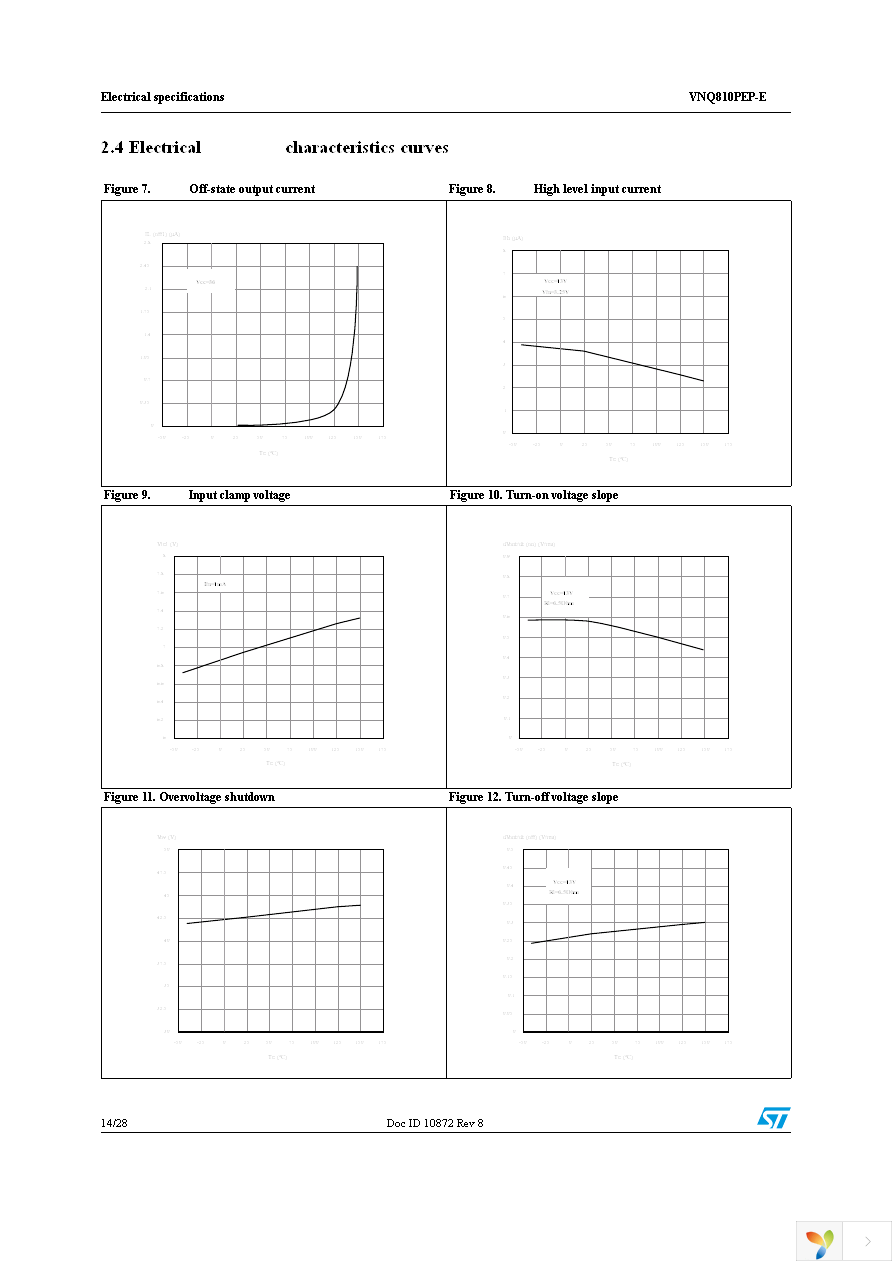 VNQ810PEP-E Page 14