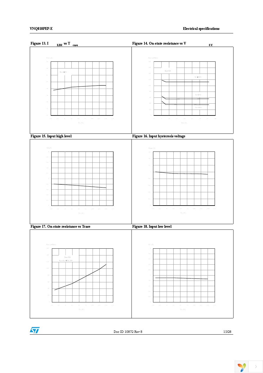 VNQ810PEP-E Page 15