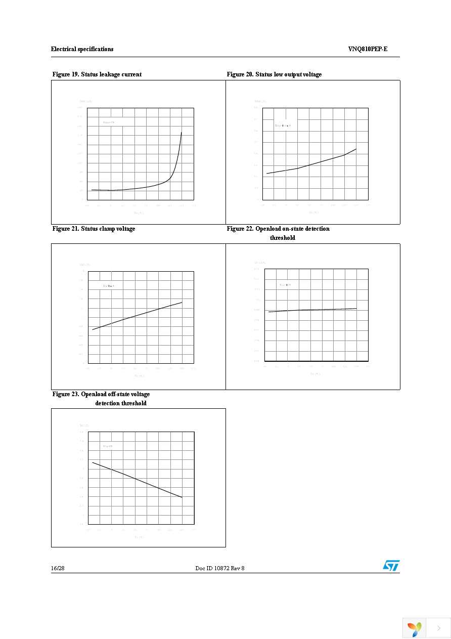 VNQ810PEP-E Page 16