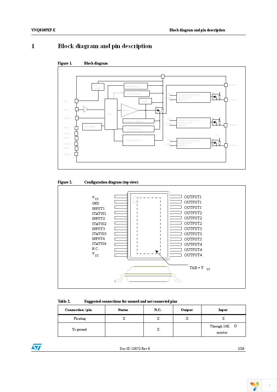 VNQ810PEP-E Page 5