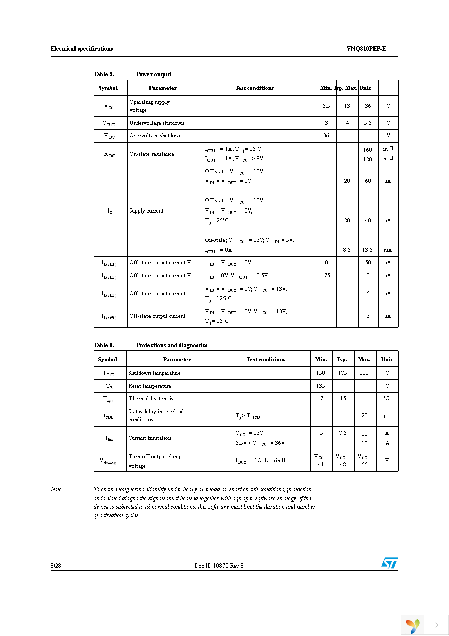 VNQ810PEP-E Page 8