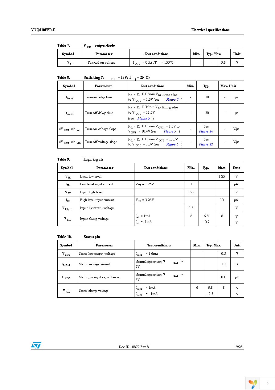 VNQ810PEP-E Page 9