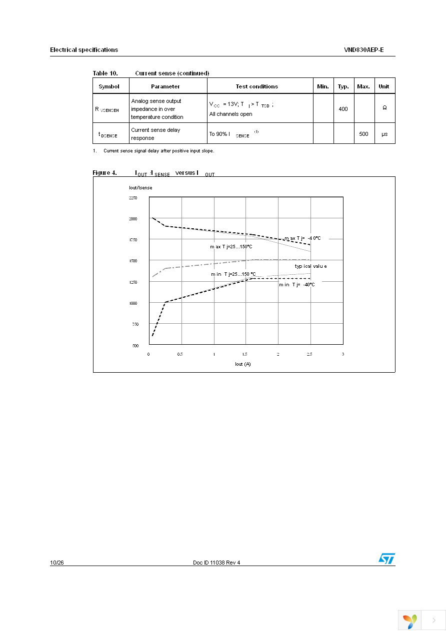 VND830AEP-E Page 10