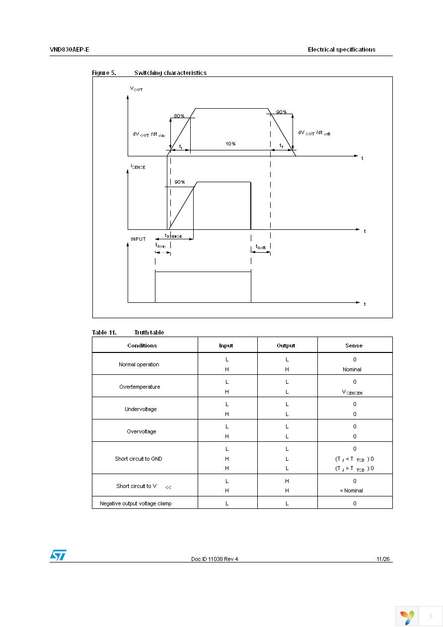 VND830AEP-E Page 11