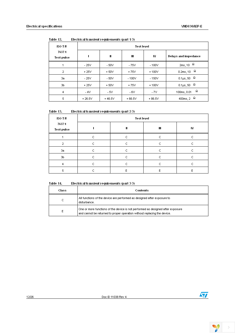 VND830AEP-E Page 12