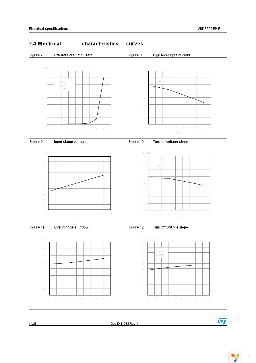 VND830AEP-E Page 14