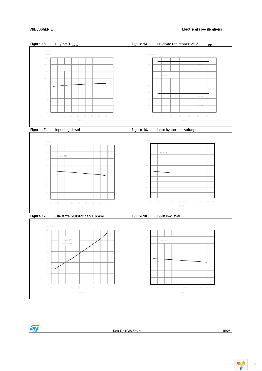 VND830AEP-E Page 15