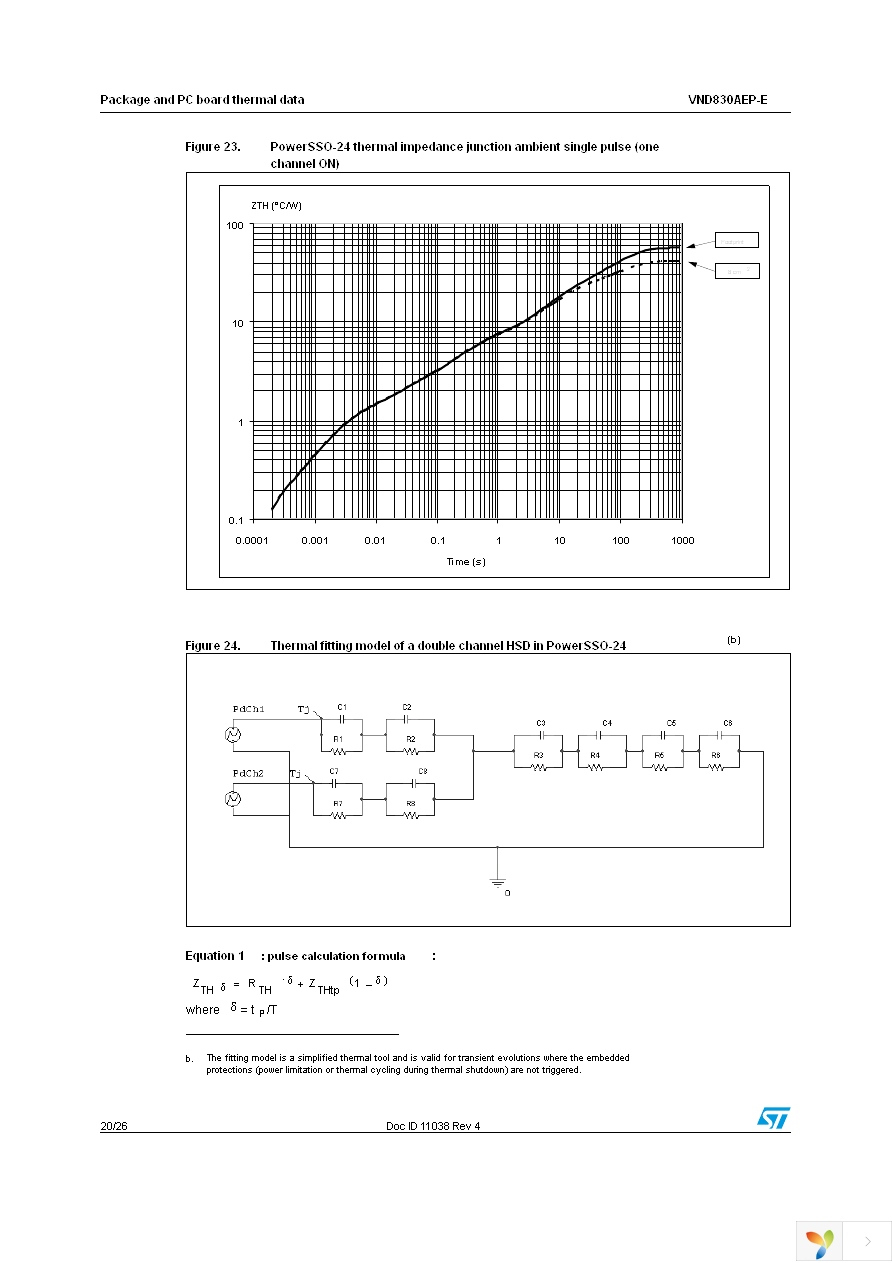 VND830AEP-E Page 20