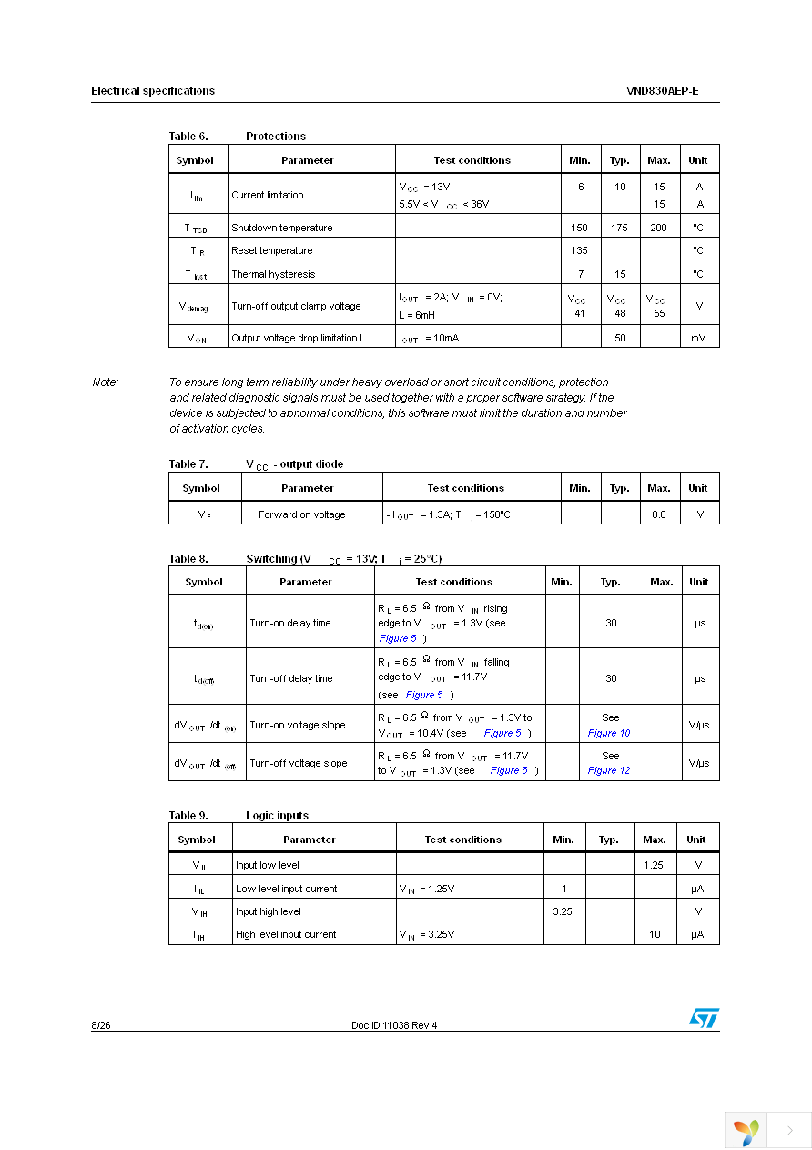 VND830AEP-E Page 8