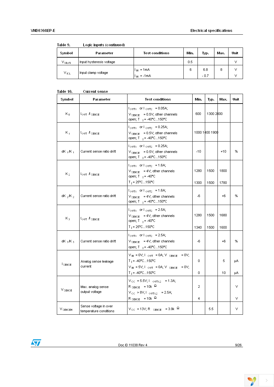 VND830AEP-E Page 9