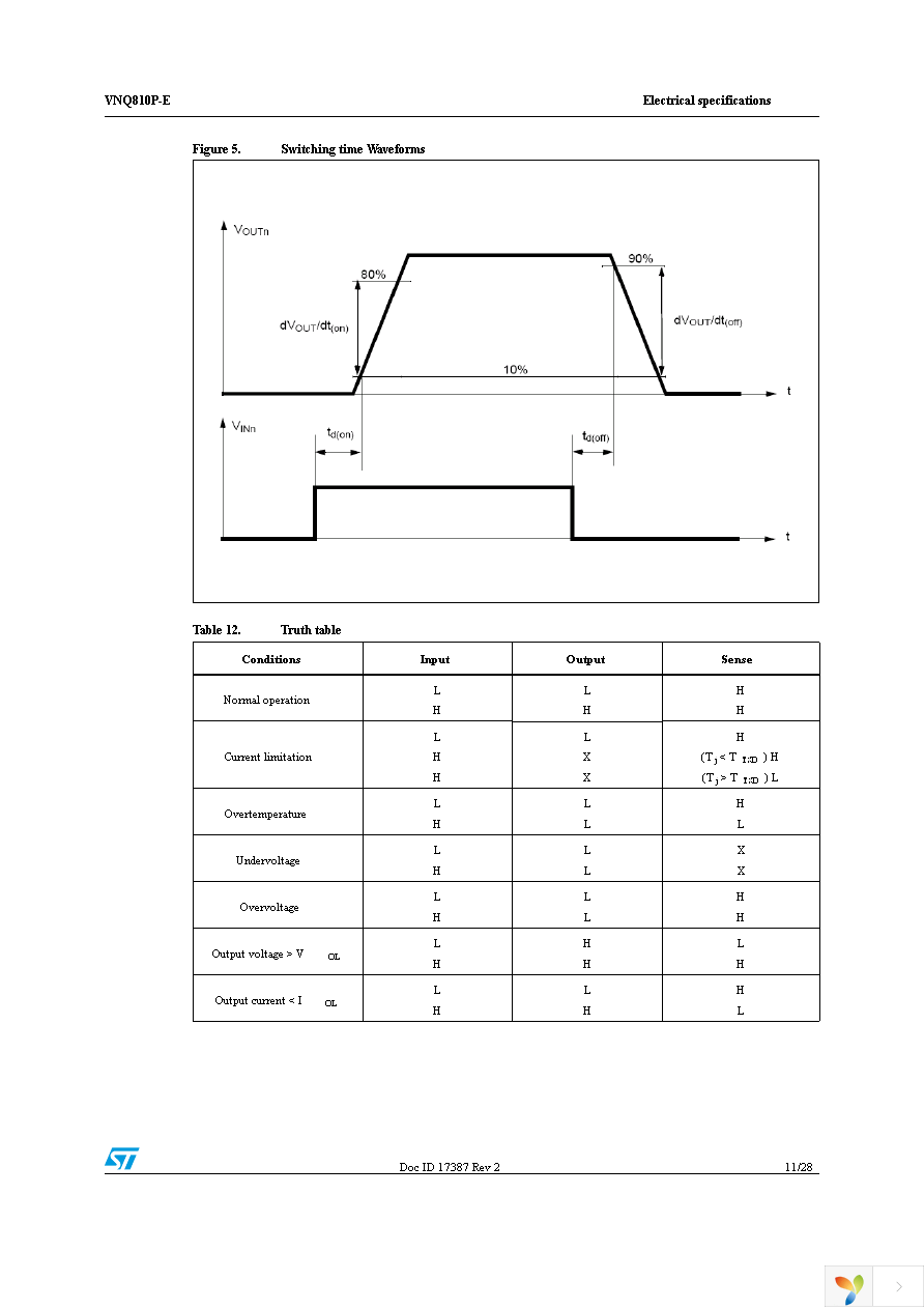 VNQ810PTR-E Page 11