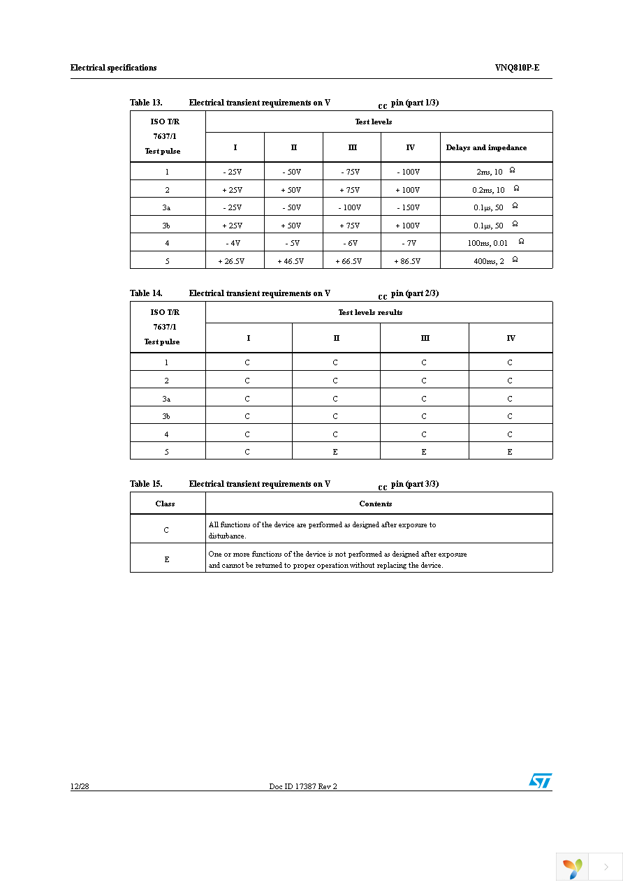 VNQ810PTR-E Page 12