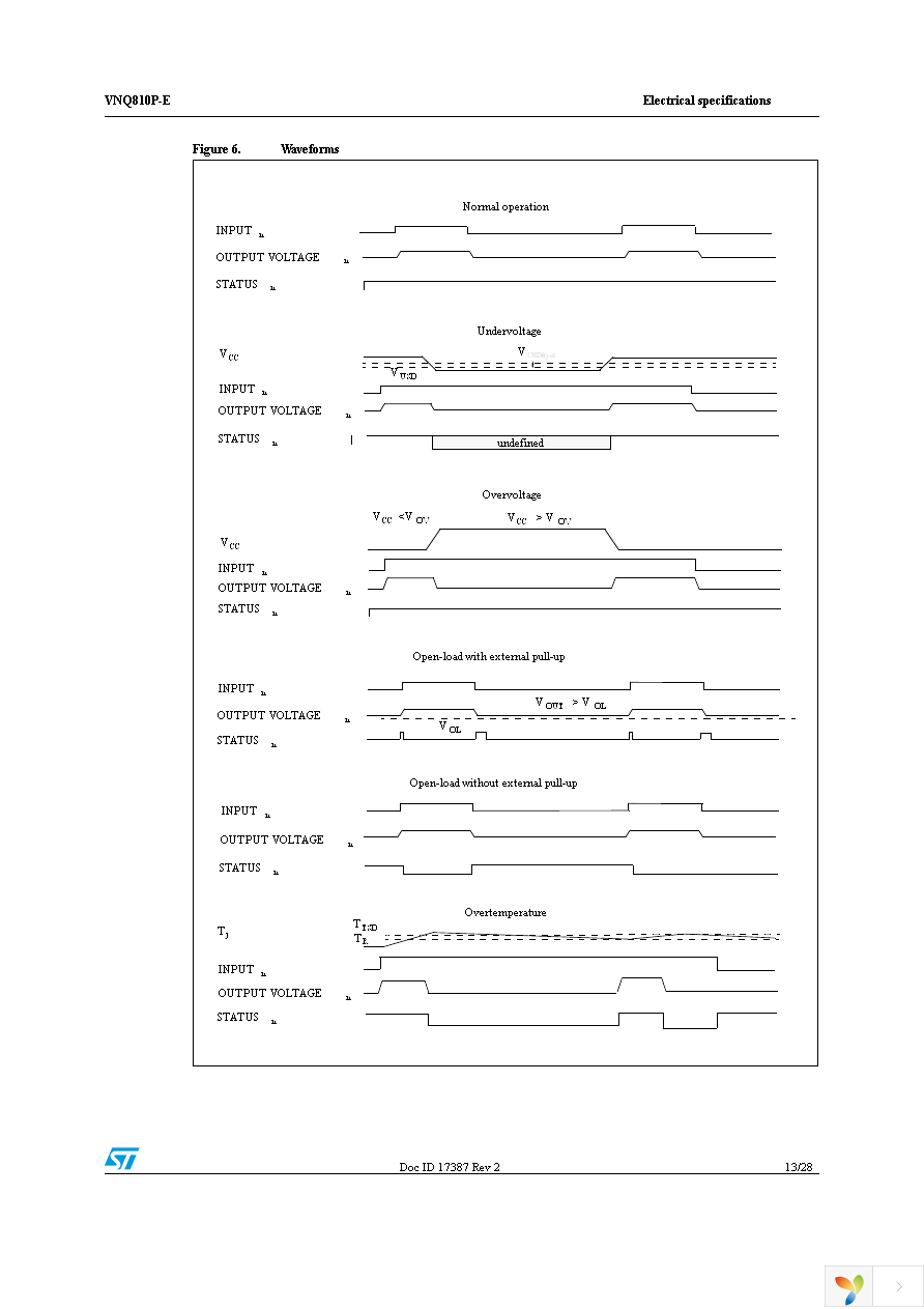 VNQ810PTR-E Page 13