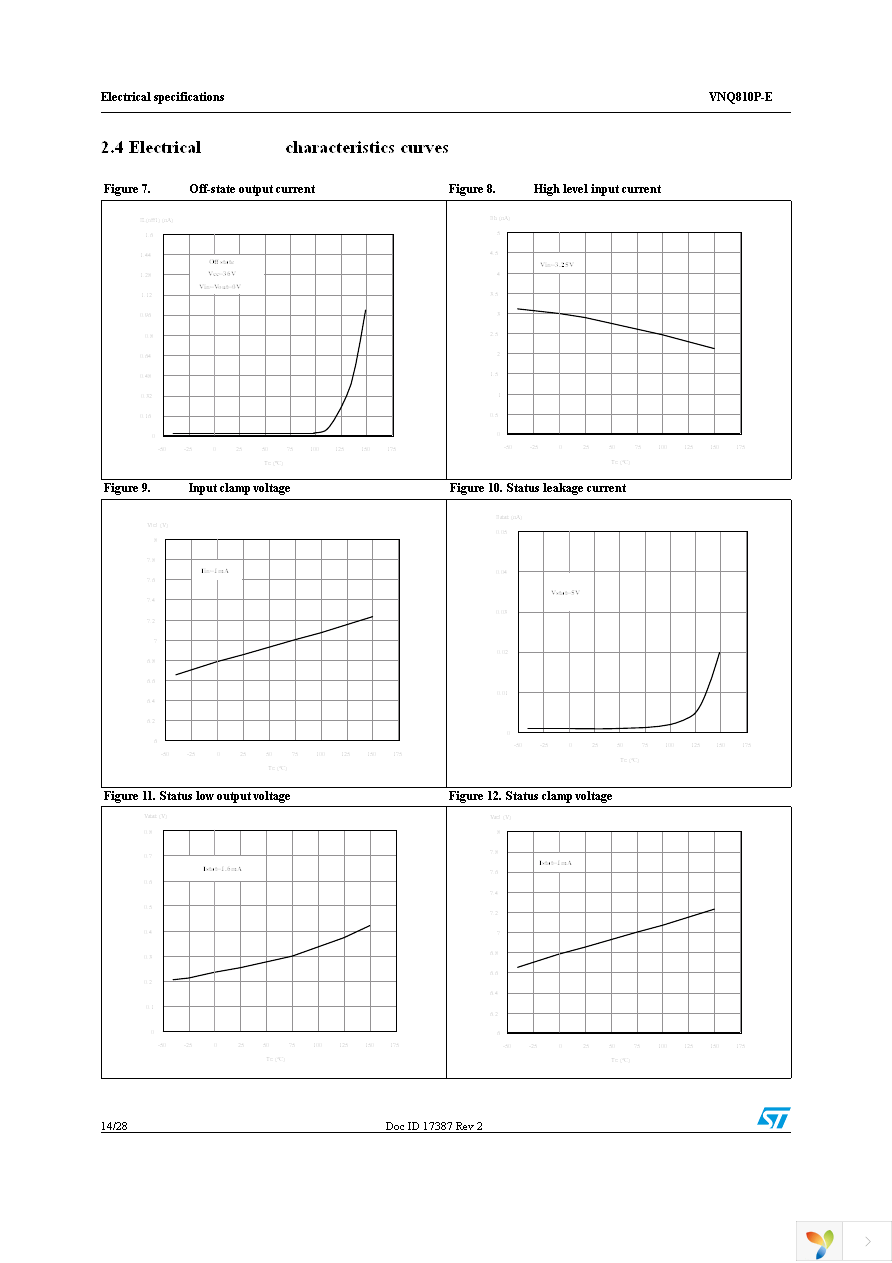 VNQ810PTR-E Page 14