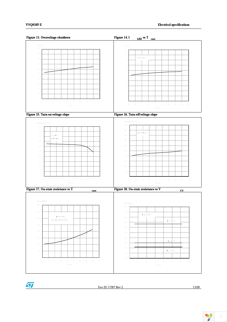 VNQ810PTR-E Page 15