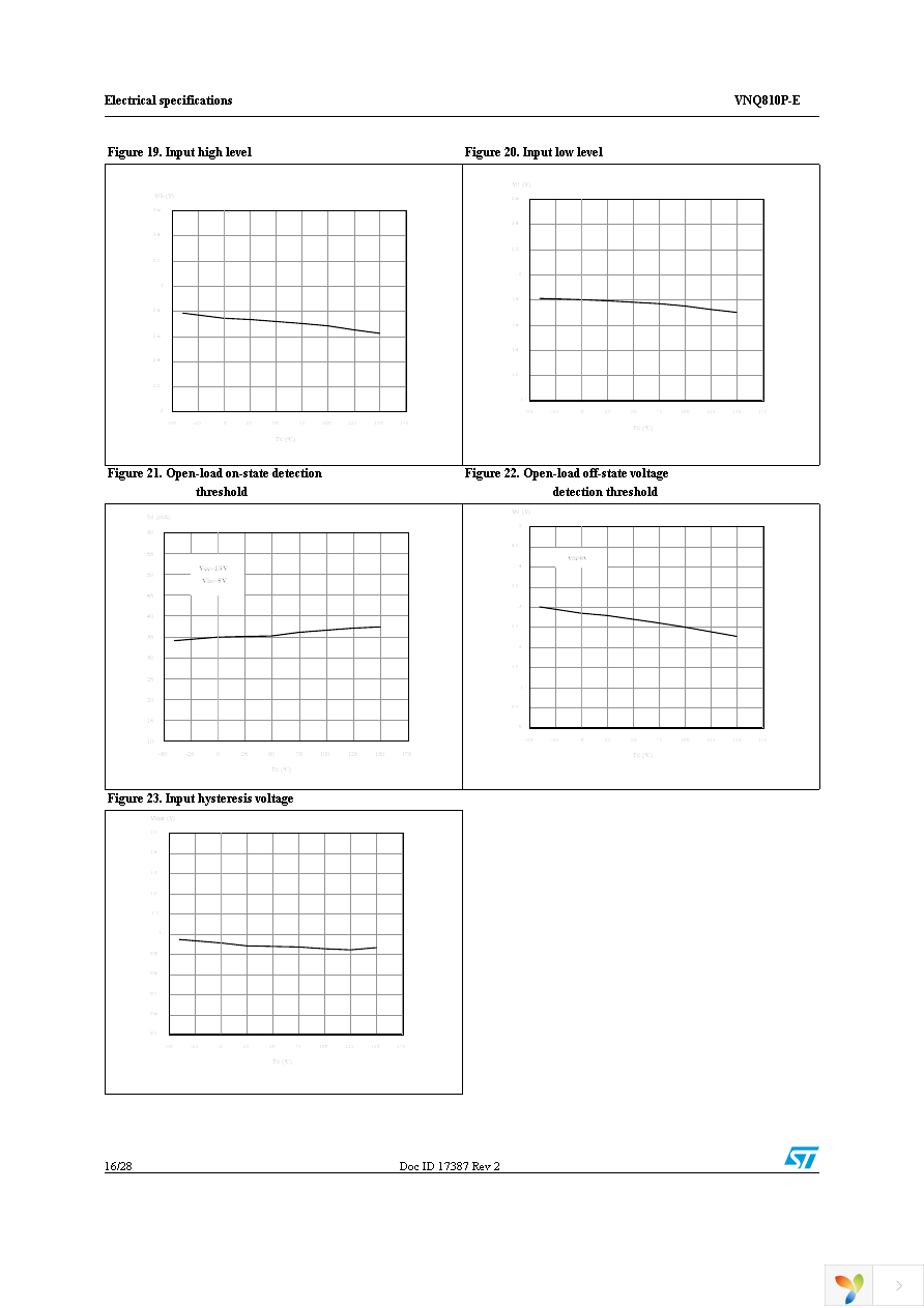 VNQ810PTR-E Page 16