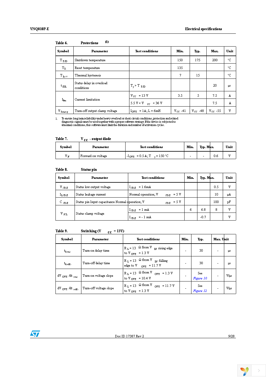 VNQ810PTR-E Page 9