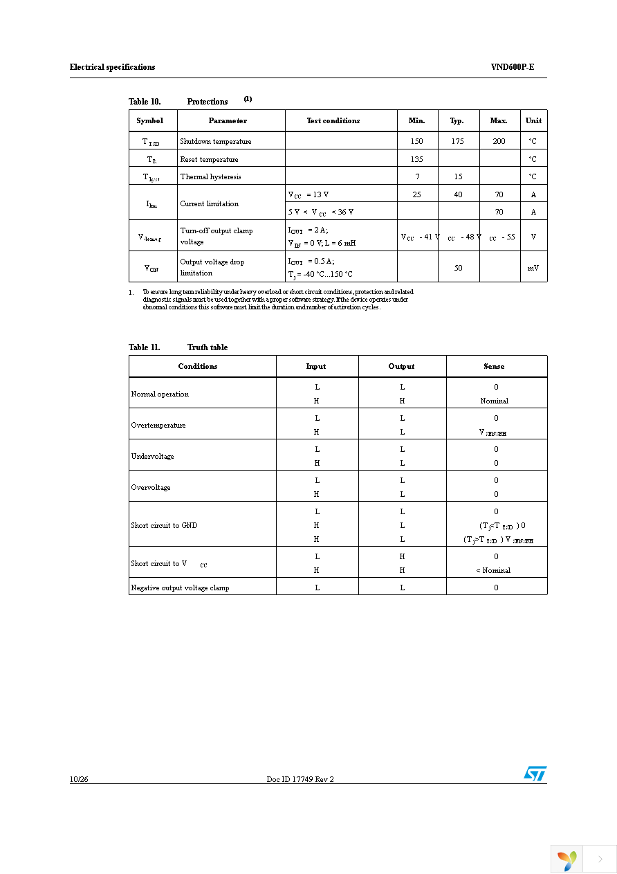 VND600P-E Page 10