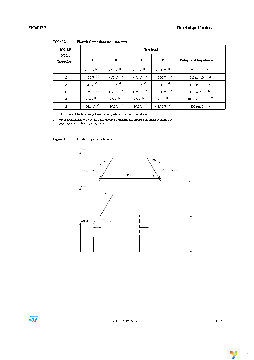 VND600P-E Page 11