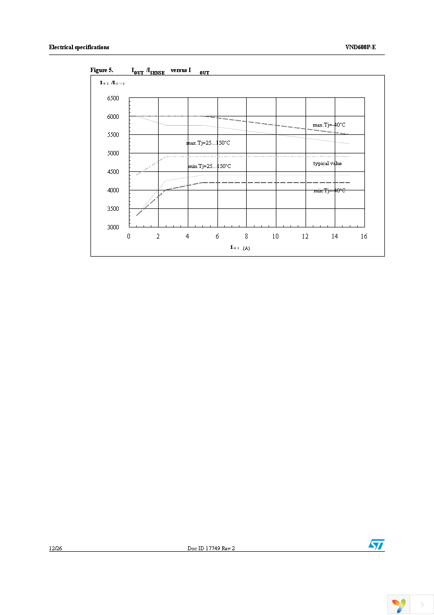 VND600P-E Page 12