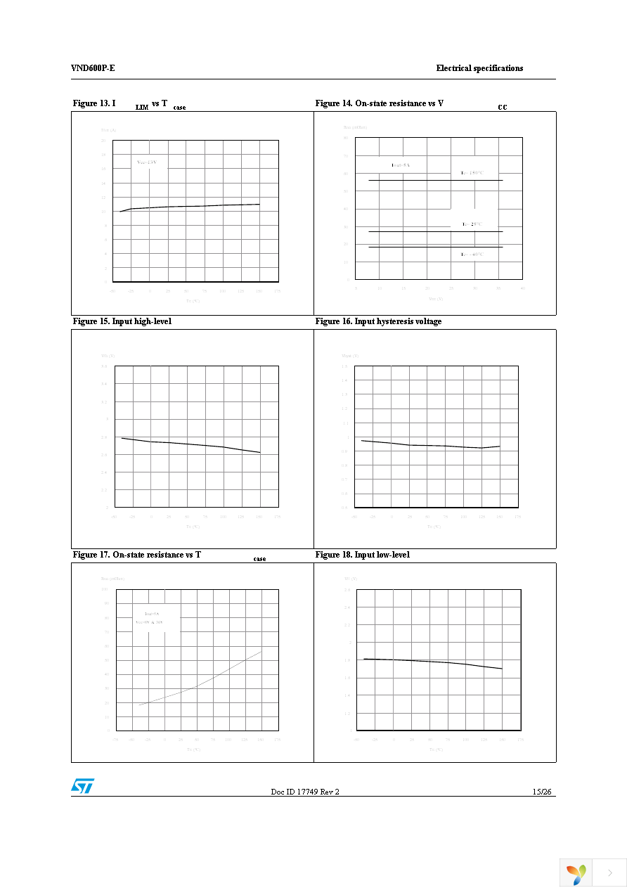 VND600P-E Page 15