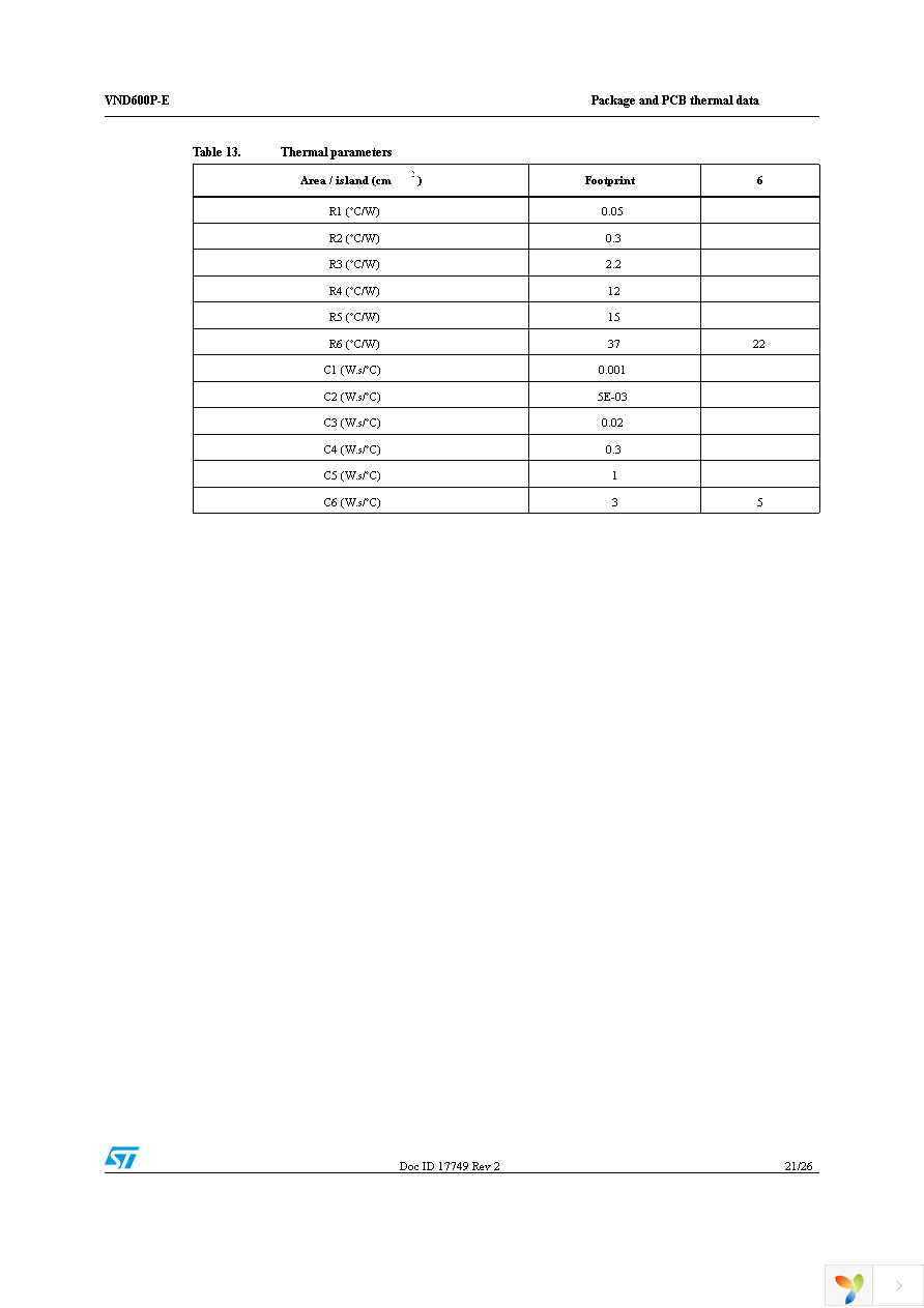 VND600P-E Page 21