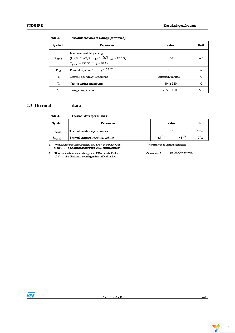 VND600P-E Page 7