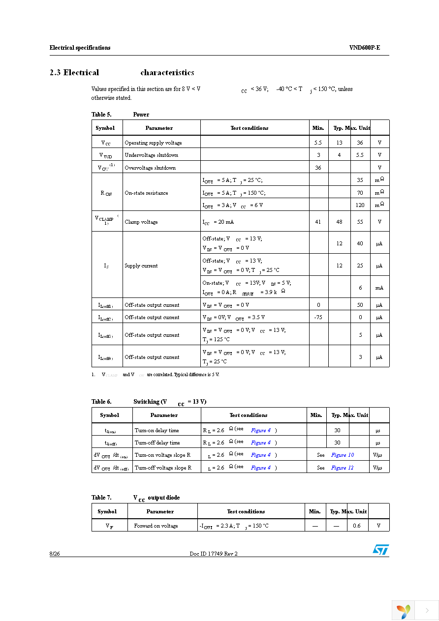 VND600P-E Page 8