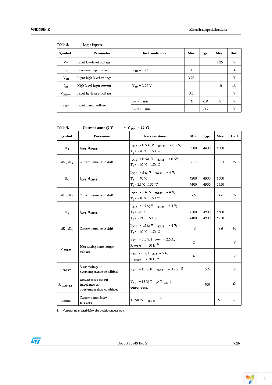 VND600P-E Page 9