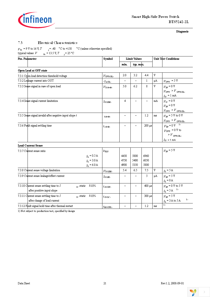 BTS5242-2L Page 21