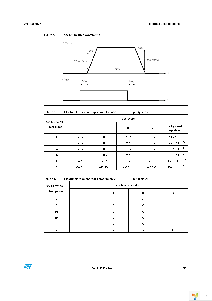 VND830MSPTR-E Page 11