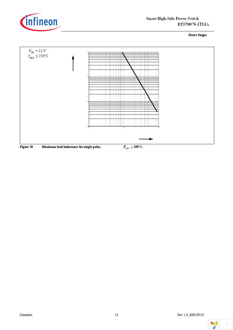 BTS50070-1TMA Page 12