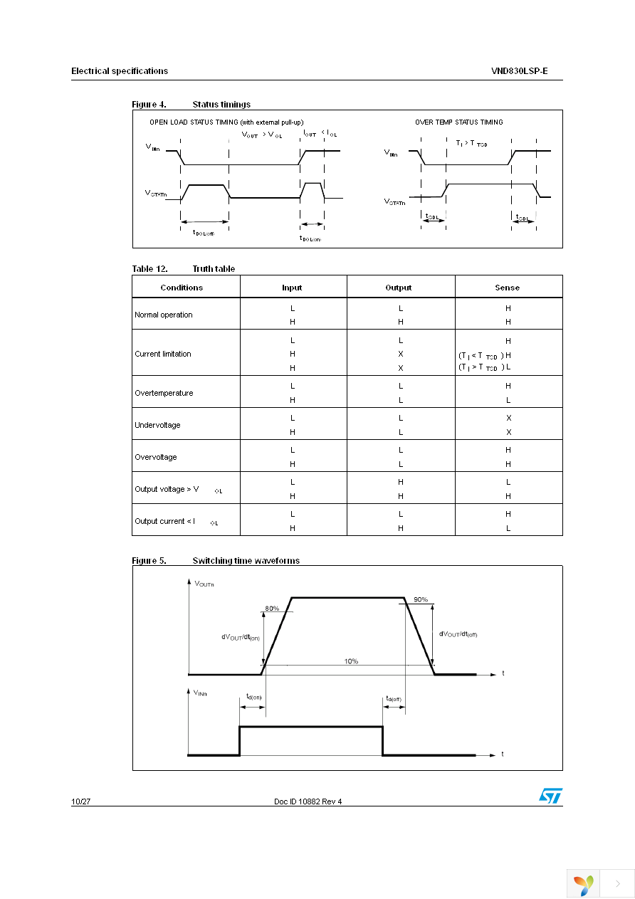 VND830LSPTR-E Page 10